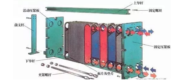 板式换热器与管壳式换热器相比有哪些优势