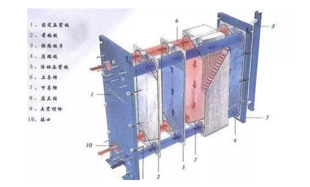 板式换热器与管壳式换热器相比有哪些优势