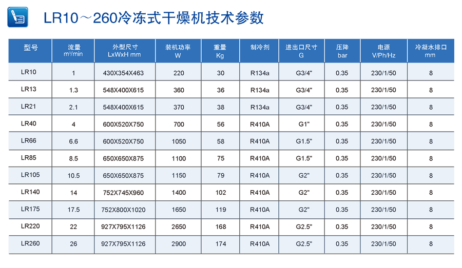柳州富达冷干机—柳州富达冷冻式干燥机
