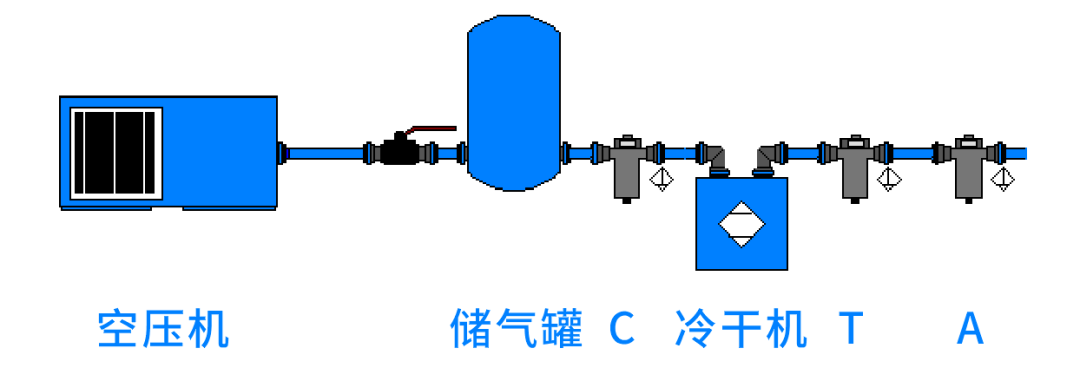 空压机自动排水器|空压机后净化系统如何科学选择自动排水器？