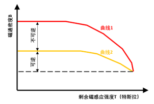 钐钴材料,油冷冷却,IP66防护等级的永磁空压机 钐钴材料,油冷冷却,IP66防护等级的永磁空压机