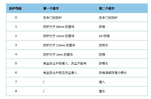 钐钴材料,油冷冷却,IP66防护等级的永磁空压机 钐钴材料,油冷冷却,IP66防护等级的永磁空压机