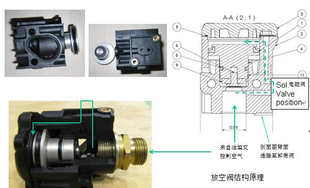 真空卸荷阀内部结构说明 真空卸荷阀内部结构说明