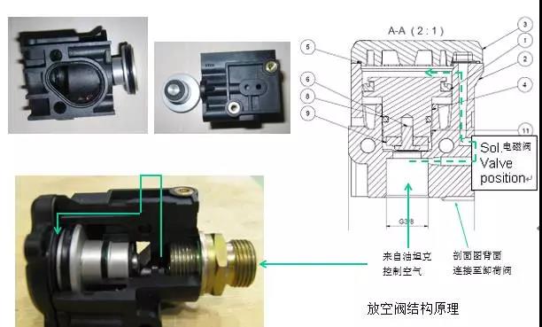 真空卸荷阀内部结构说明