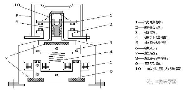 接触器的选型及工作原理,liutech,柳州富达空压机