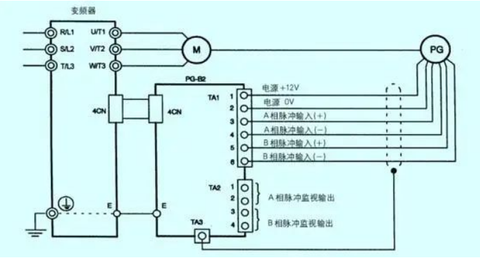 用变频器的电机为什么发抖?产生抖动怎么处理?柳州富达帮您分析 用变频器的电机为什么发抖?产生抖动怎么处理?柳州富达帮您分析