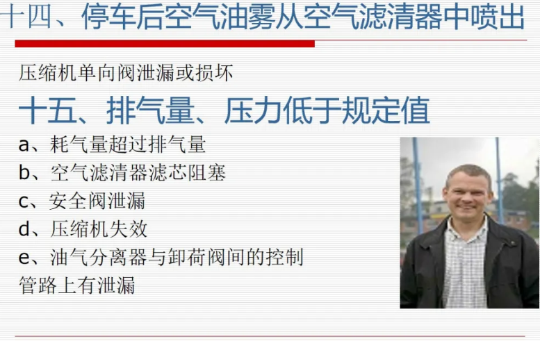 阿特拉斯·科普柯空压机常见故障及排除指南
