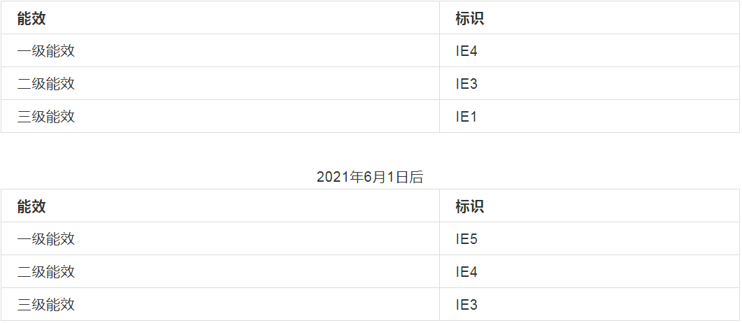柳州富达提示:6月1日以后电机新国标实施后能效限定值的区别,阿特拉斯集团柳州富达空压机 柳州富达提示:6月1日以后电机新国标实施后能效限定值的区别,阿特拉斯集团柳州富达空压机