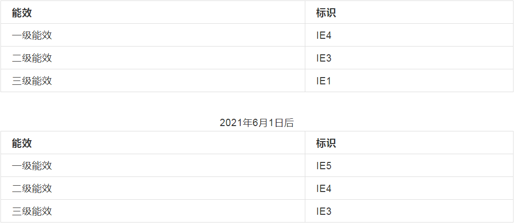 柳州富达提示：6月1日以后电机新国标实施后能效限定值的区别,阿特拉斯集团柳州富达空压机