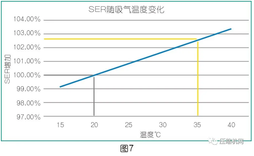 一文讲透：是什么影响了空压机的比功率？