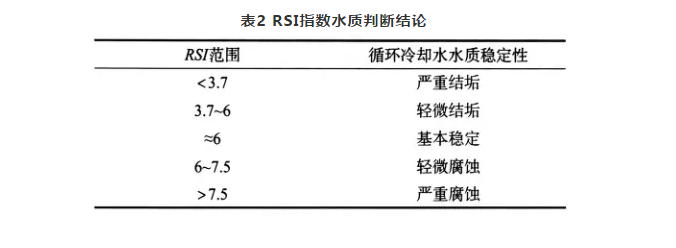 水泥行业的低压空压机使用 水泥行业的低压空压机使用