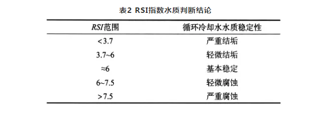 水泥行业的低压空压机使用