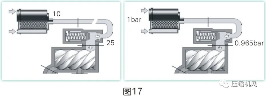 一文讲透：是什么影响了空压机的比功率？