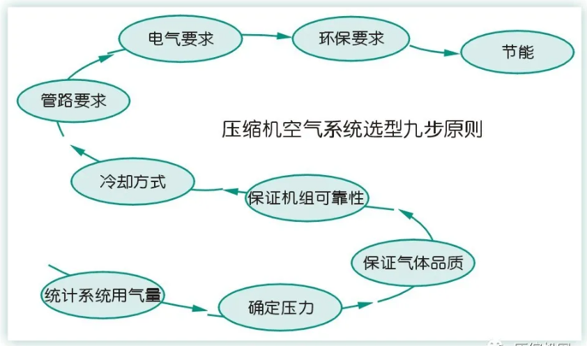 一文讲透：是什么影响了空压机的比功率？