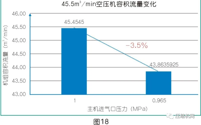 一文讲透：是什么影响了空压机的比功率？