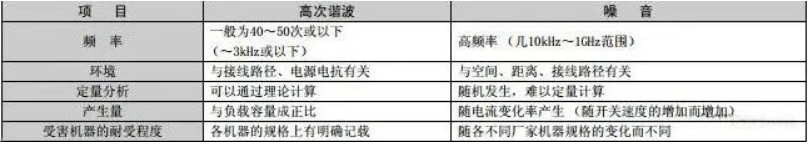 用变频器的电机为什么发抖?产生抖动怎么处理?柳州富达帮您分析 用变频器的电机为什么发抖?产生抖动怎么处理?柳州富达帮您分析