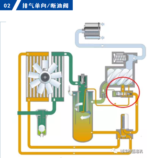 空压机阀件保养多重要？