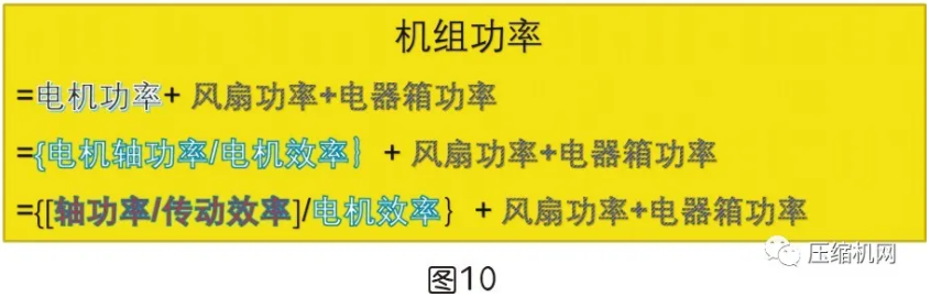 一文讲透：是什么影响了空压机的比功率？