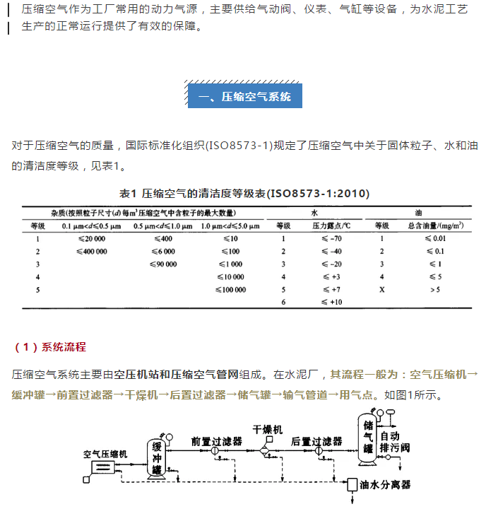 水泥行业的低压空压机使用 水泥行业的低压空压机使用