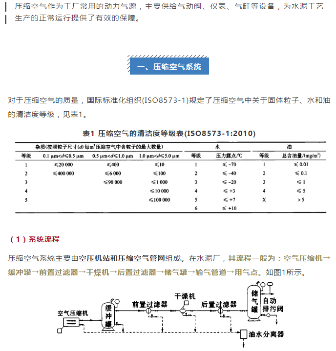 水泥行业的低压空压机使用