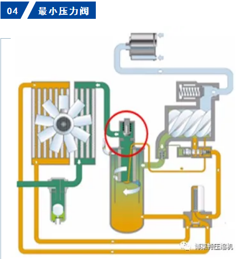 空压机阀件保养多重要？