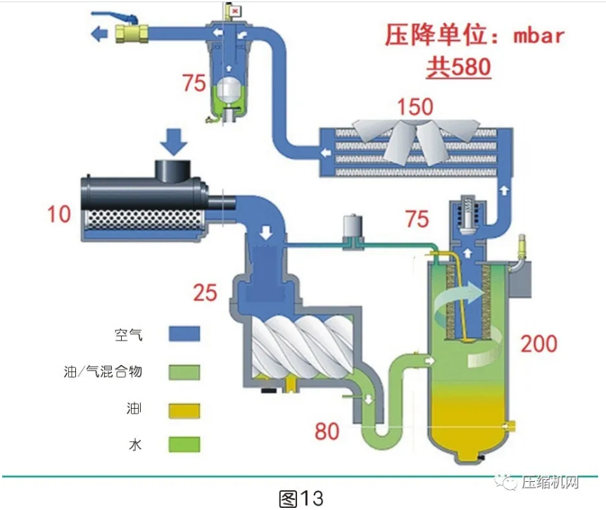 一文讲透：是什么影响了空压机的比功率？