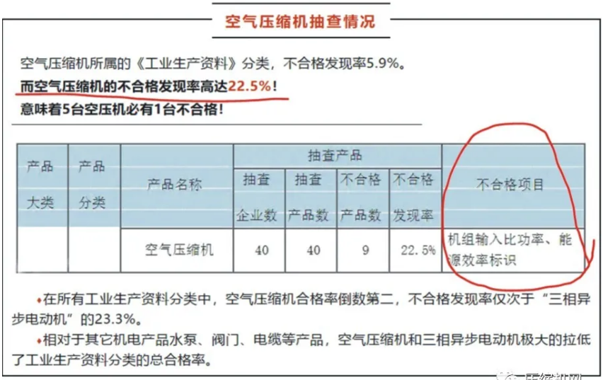 一文讲透：是什么影响了空压机的比功率？