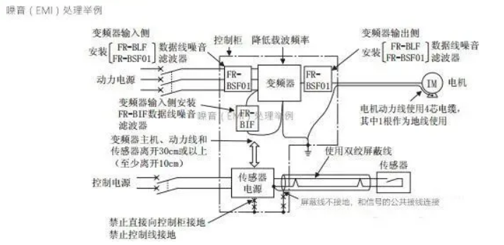 用变频器的电机为什么发抖?产生抖动怎么处理?柳州富达帮您分析 用变频器的电机为什么发抖?产生抖动怎么处理?柳州富达帮您分析