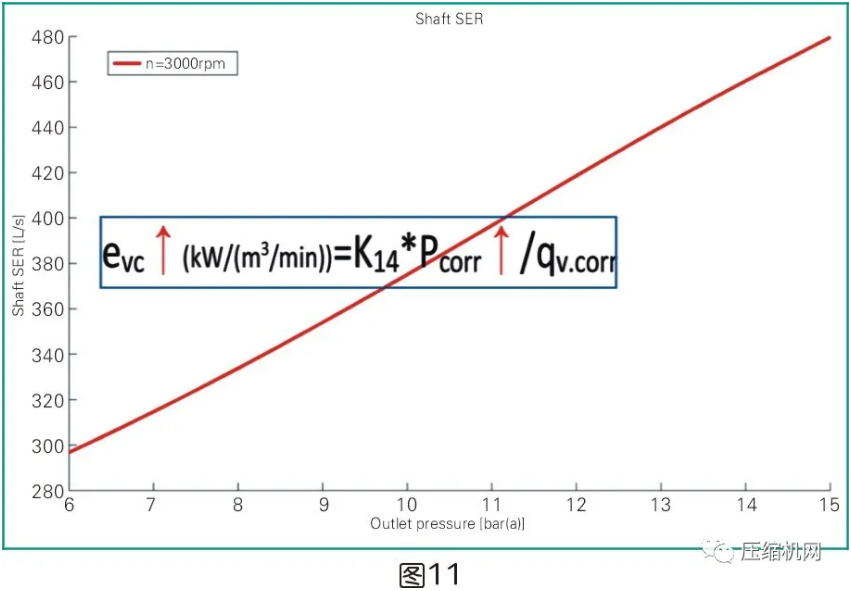 一文讲透：是什么影响了空压机的比功率？