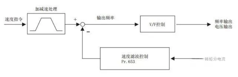 用变频器的电机为什么发抖?产生抖动怎么处理?柳州富达帮您分析 用变频器的电机为什么发抖?产生抖动怎么处理?柳州富达帮您分析