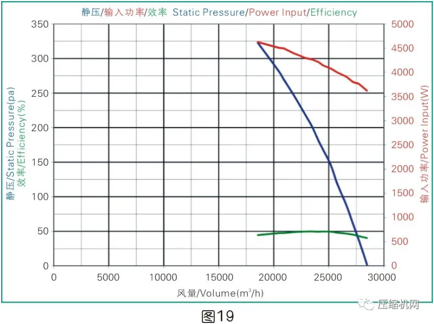 一文讲透：是什么影响了空压机的比功率？