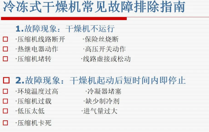 阿特拉斯·科普柯空压机常见故障及排除指南